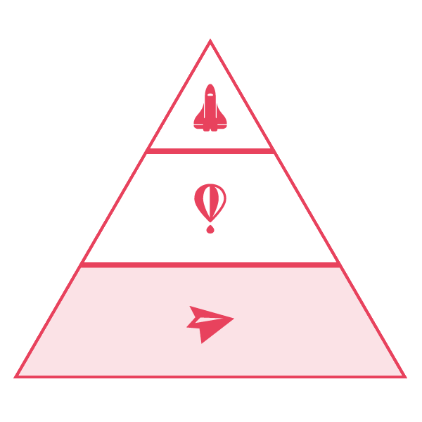 Piramide livelli